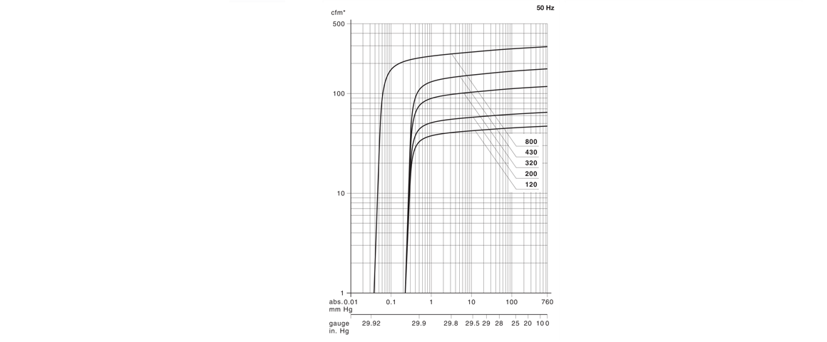 S-VSB 200螺杆真空泵