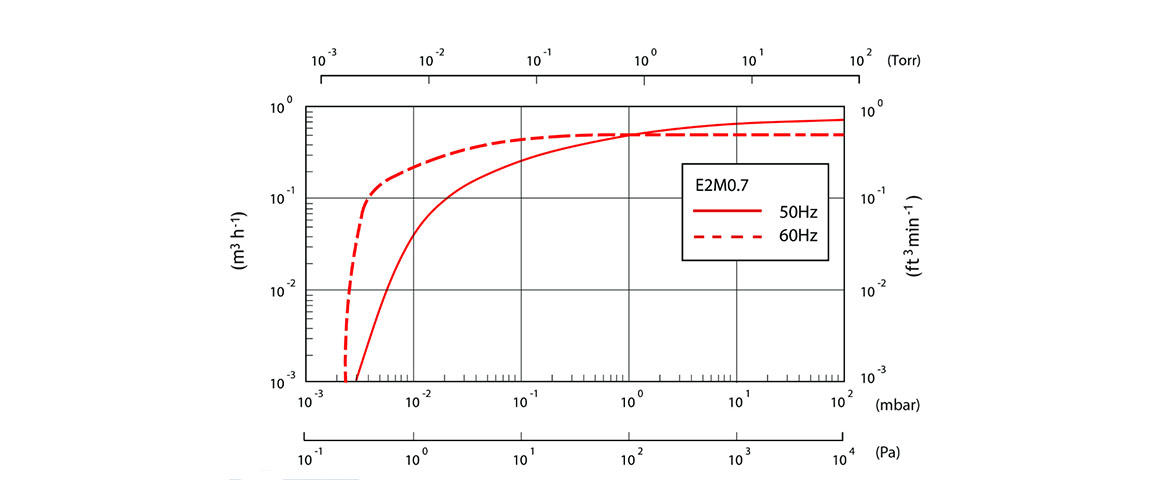 E2M0.7双级旋片真空泵.jpg